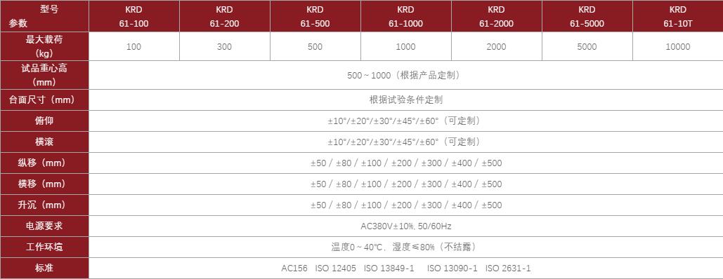 KRD61技術(shù)指標(biāo)